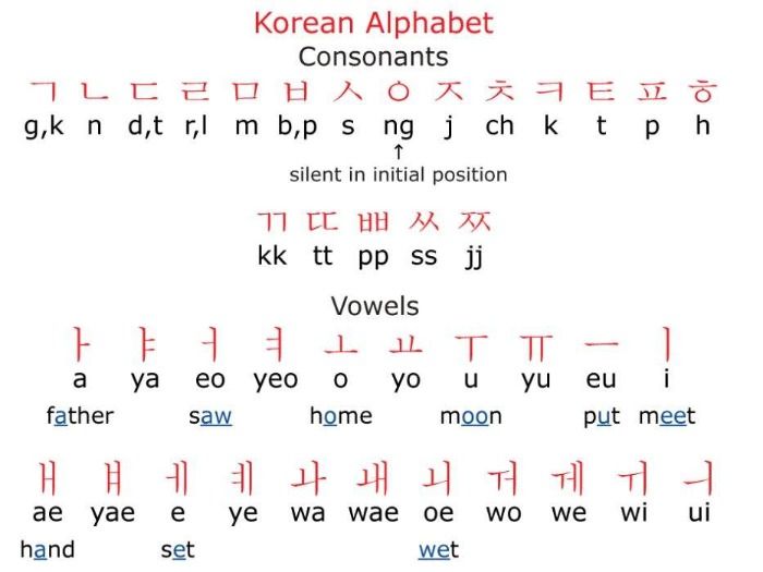 Wanna Know How To Speak Korean? Then I'll Teach You! :D